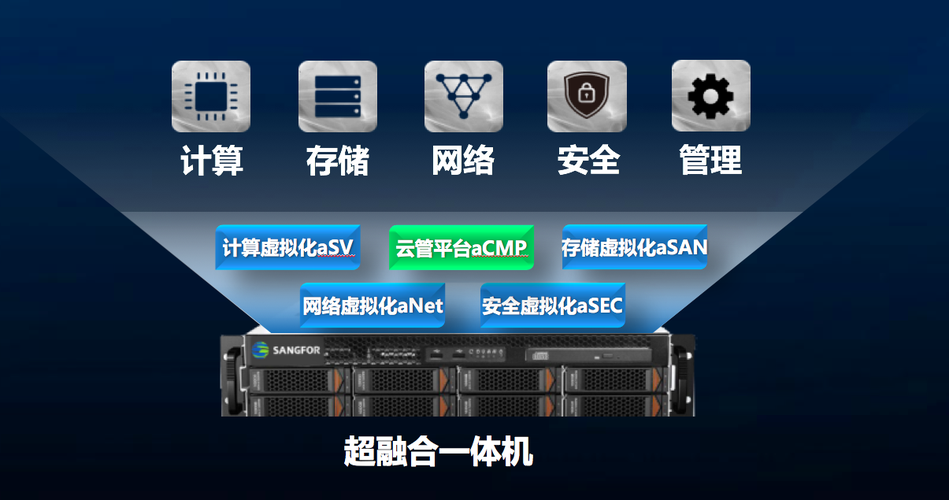 云信服务器哪个最好免费