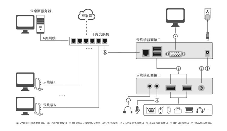 如何搭建高清录播服务器？  第1张
