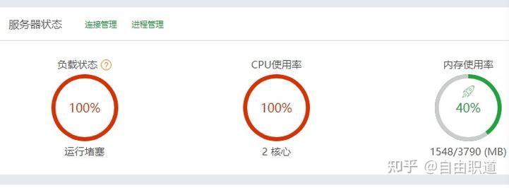 云服务器负载人数