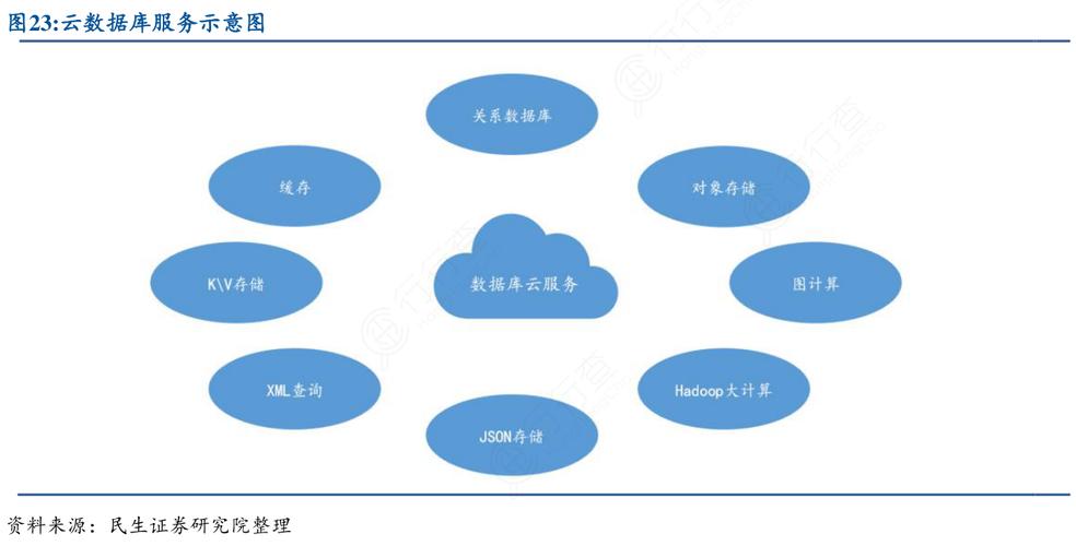 一张图读懂云服务器