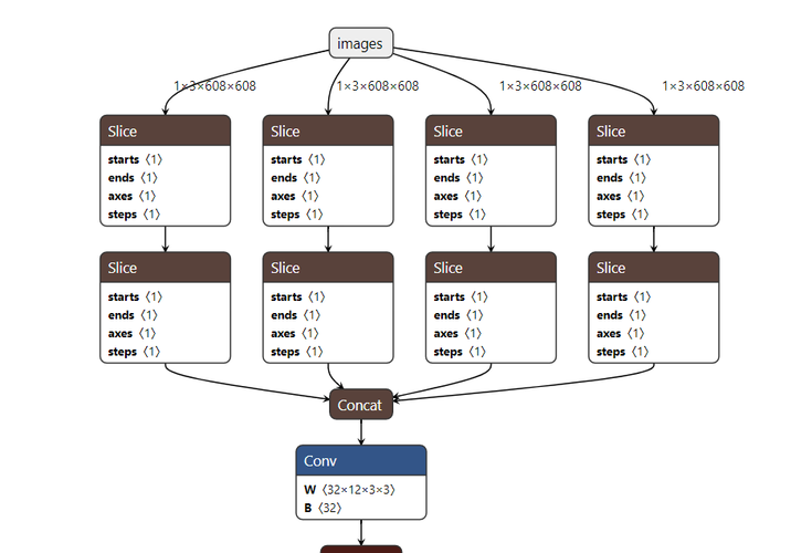 PyTorch 打印模型结构、输出维度和参数信息（torchsummary）