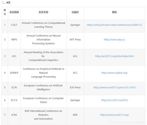 收藏!2023年CCF推荐的『人工智能』领域国际学术会议和期刊目录