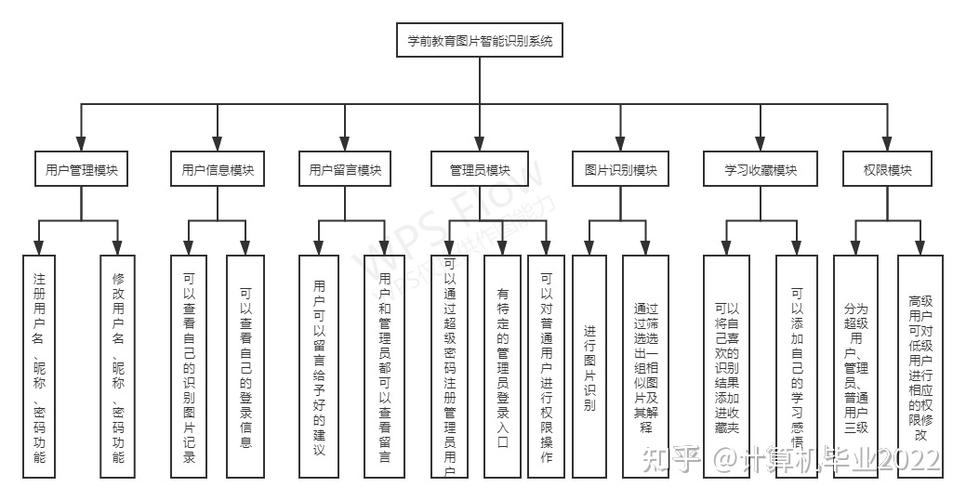 基于Java和百度AI果蔬智能识别系统设计与实现(Springboot框架)毕业设计论文提纲参考