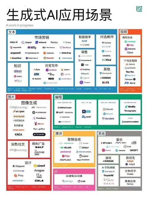AI大语言模型的商业价值