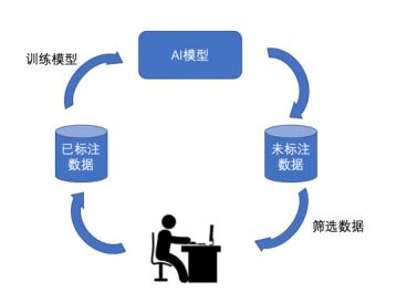 探讨当今AI模型的发展与应用