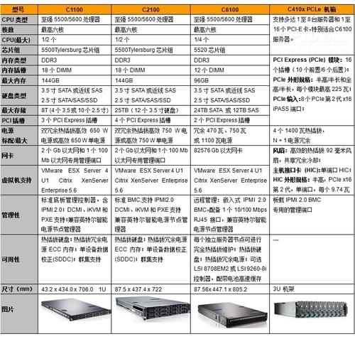 云服务器型号推荐大全图