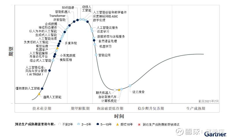 AI 辅助研发趋势