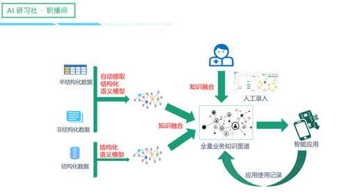 AI大语言模型与知识图谱的融合:实现步骤
