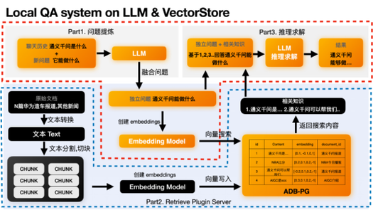 AI大语言模型与知识图谱的融合:实现步骤