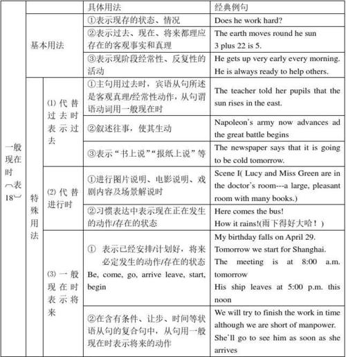 英语 翻译 时态及语法检查 句子分层结构 例句 讯飞星火远远超越GPT4 AI大模型测评