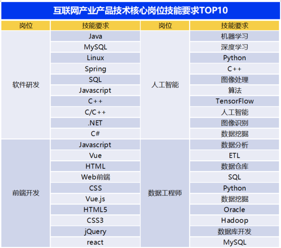 如何使用Java进行人工智能开发?