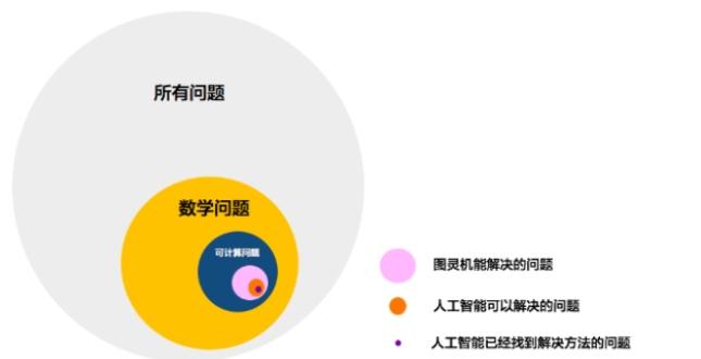 如何使用Java进行人工智能开发?