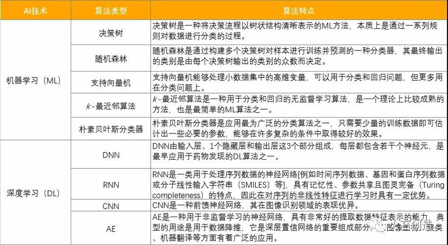常见的智能推荐算法(总结)