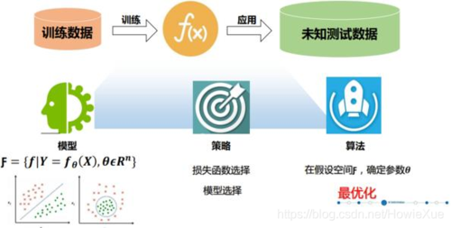OpenAI 又开始憋大招了——Sora AI视频模型