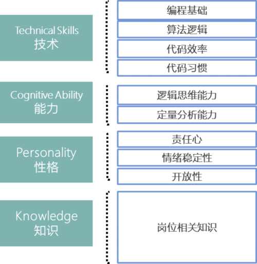 【人工智能】大模型时代，程序员需要具备哪些技能才能胜任？