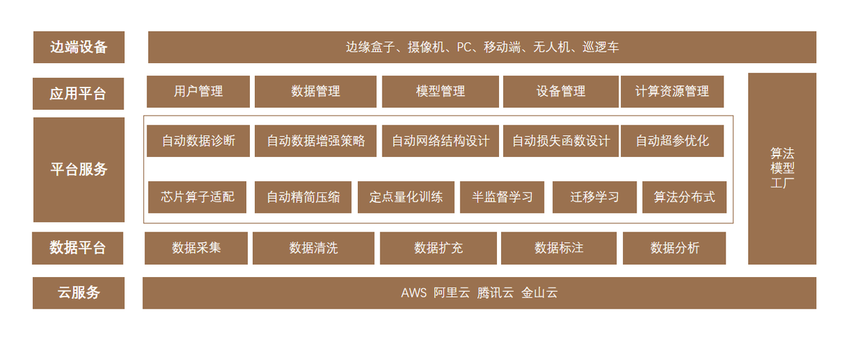 AI大模型应用入门实战与进阶:如何训练自己的AI模型