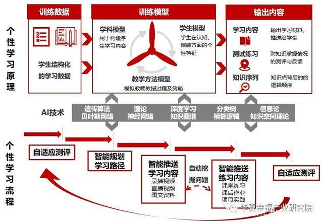 04基于人工智能大模型的智慧教育应用