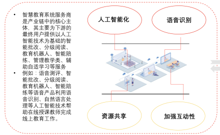 04基于人工智能大模型的智慧教育应用