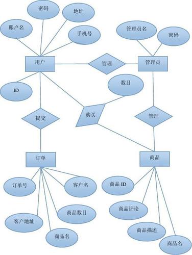 基于Java和百度AI车牌识别系统的设计与实现(Springboot框架) 参考文献