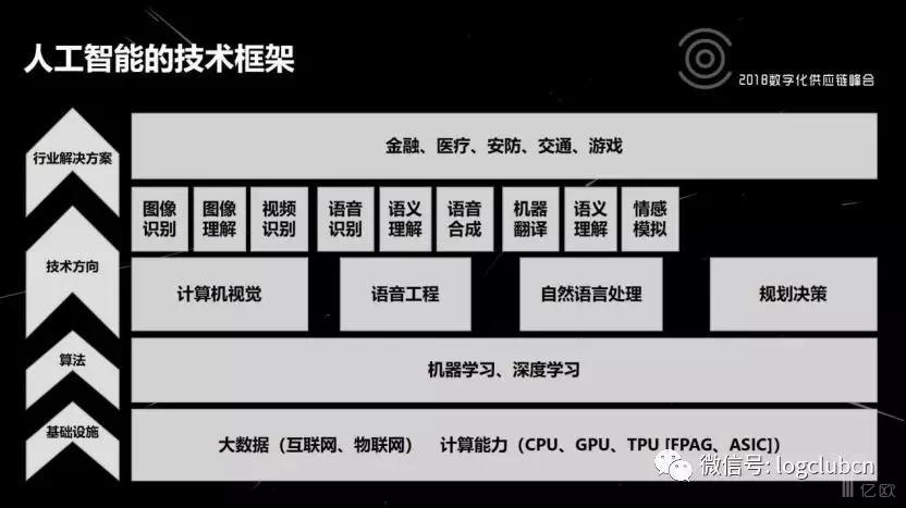 AI框架SemanticKernel系列随笔(1) -- 框架简介