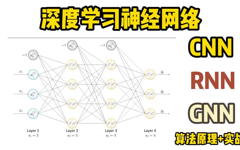 【探索AI】十三 深度学习之第2周:深度神经网络(二)参数初始化策略