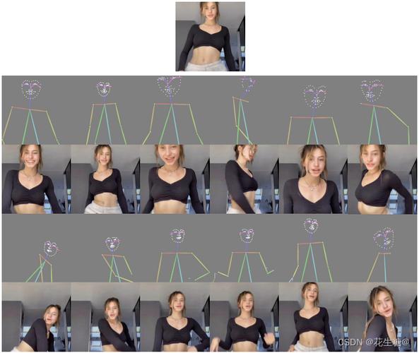 OpenAI Sora引领AI跳舞视频新浪潮：字节跳动发布创新舞蹈视频生成框架
