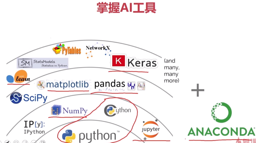 AI之Tool：机器学习/深度学习常用工具(python/Anaconda等)的简介、安装、使用方法之详细攻略