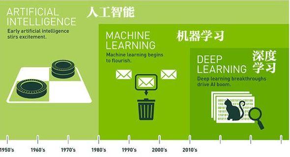 AI之Tool：机器学习/深度学习常用工具(python/Anaconda等)的简介、安装、使用方法之详细攻略