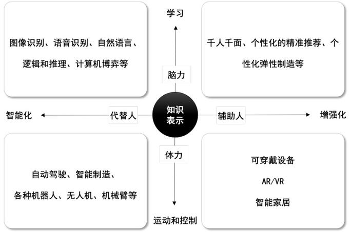 人工智能的自我学习:如何模仿人类知识积累