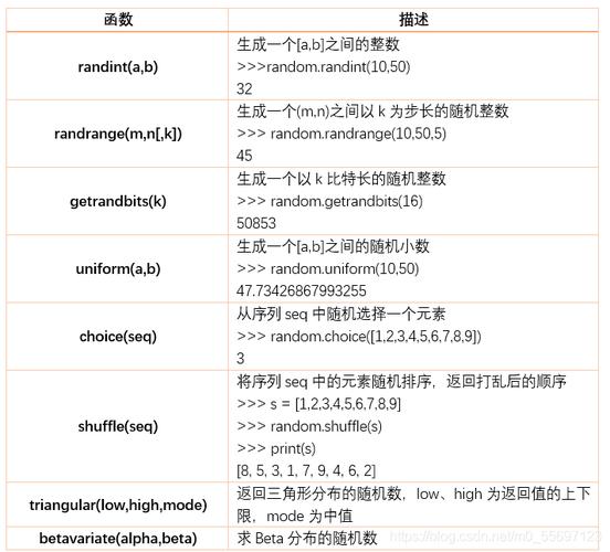 random.uniform()详解