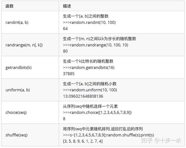 random.uniform()详解