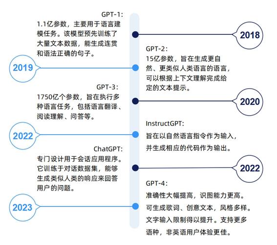 一些用 GPT 翻译的计算机科学/人工智能 PDF 讲义