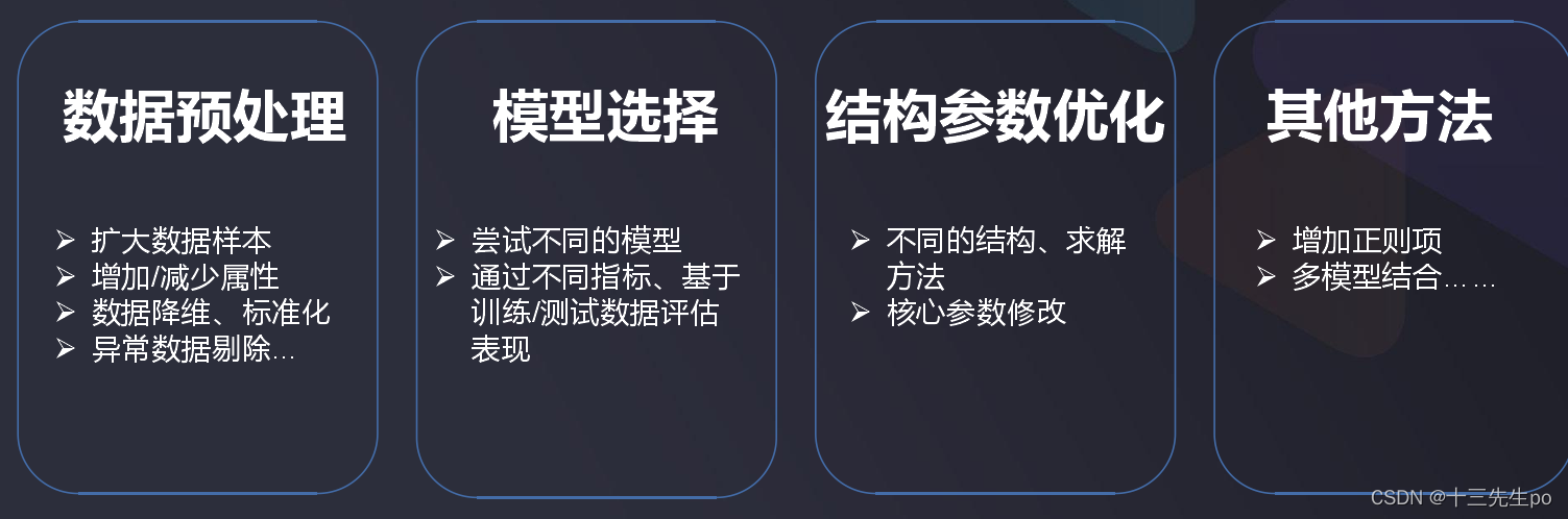 第五章：AI大模型应用实战（二）：计算机视觉5.2 目标检测5.2.3 模型评估与优化