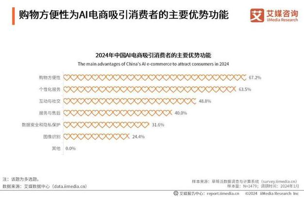 电商行业趋势:AI大语言模型的前沿观察与预测