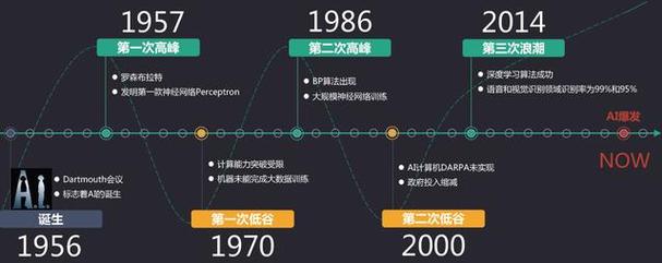 电商行业趋势:AI大语言模型的前沿观察与预测