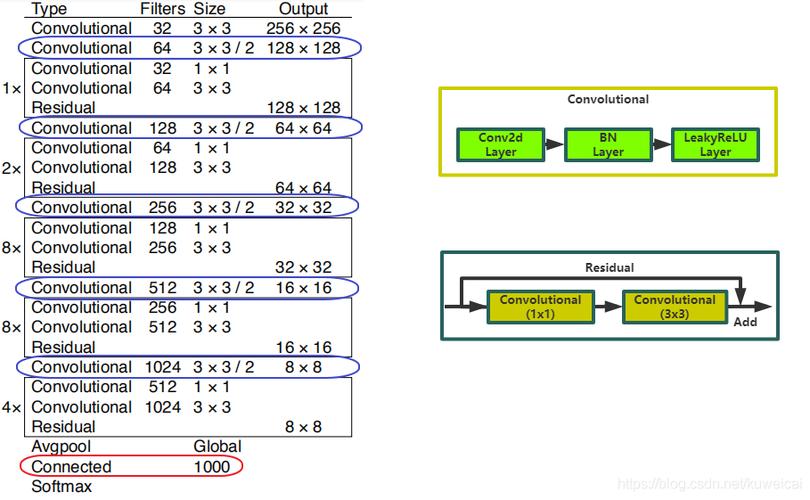 CV 经典主干网络 (Backbone) 系列: CSP-Darknet53