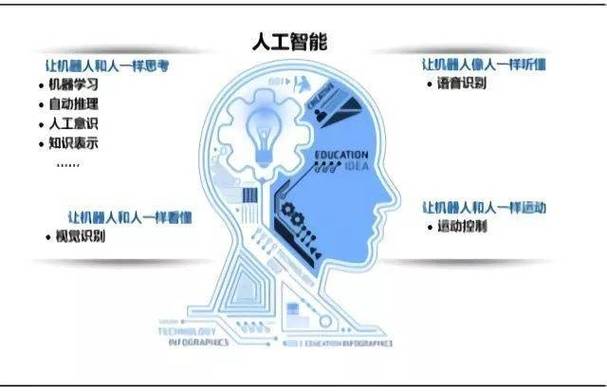 AI 对齐：深入剖析人工智能伦理和技术标准
