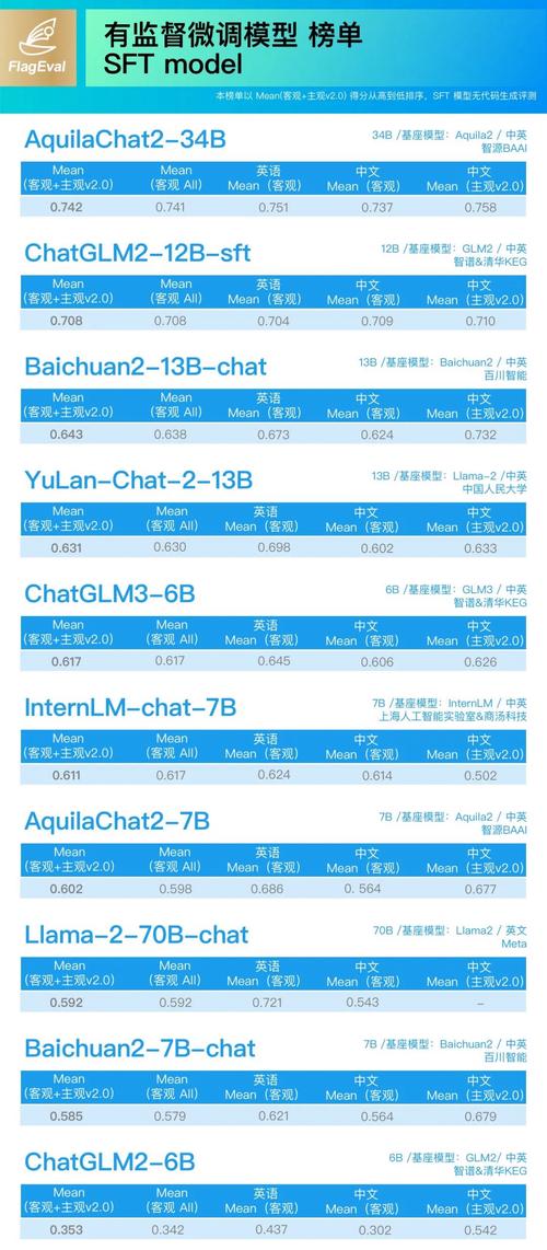 大模型评测数据集:MMLU、MMCU、C-Eval