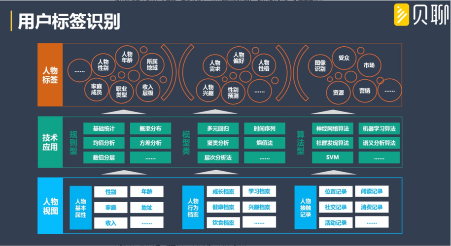 用户画像与个性化推荐:AI导购模型的核心竞争力