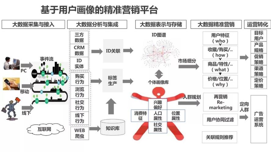 用户画像与个性化推荐:AI导购模型的核心竞争力