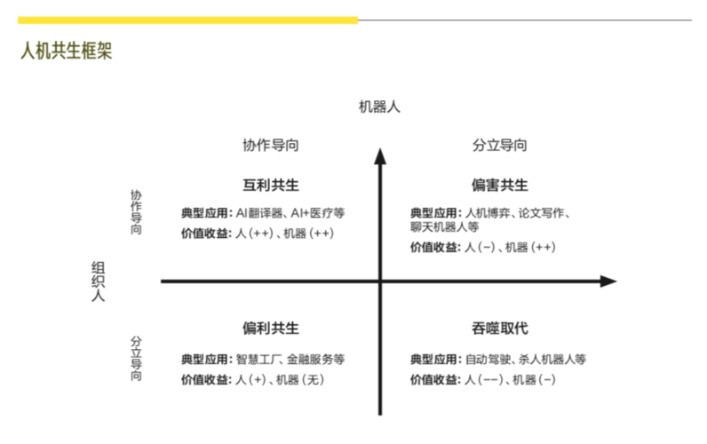 人机协作：AI导购模型与人类导购的共生发展