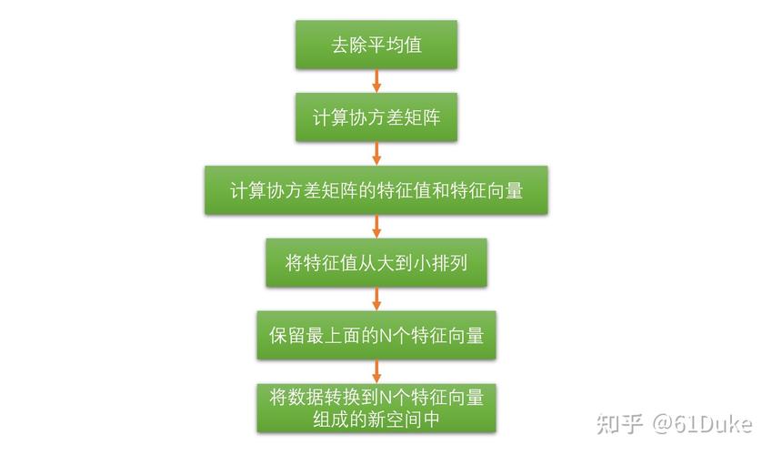【AI底层逻辑】——篇章5（下）：机器学习算法之聚类&降维&时间序列