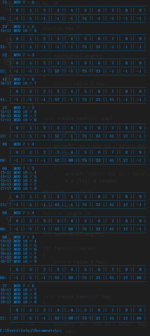 C#中的Hashtable(哈希表)详解