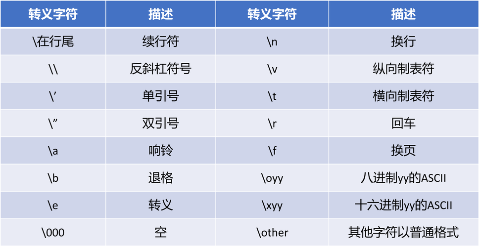 字符串基础