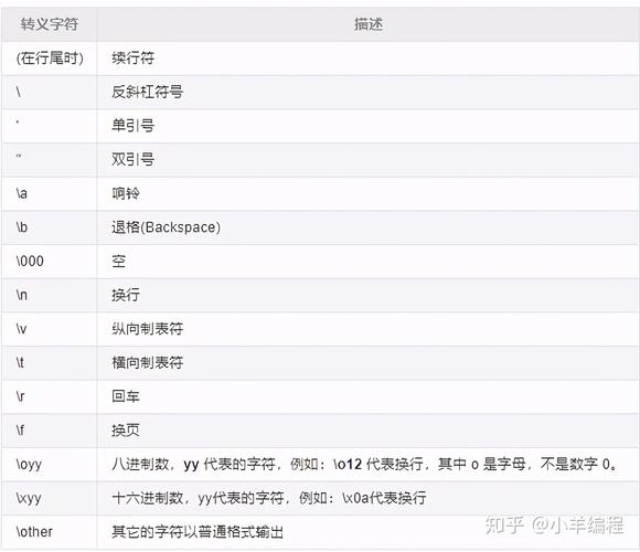 字符串基础
