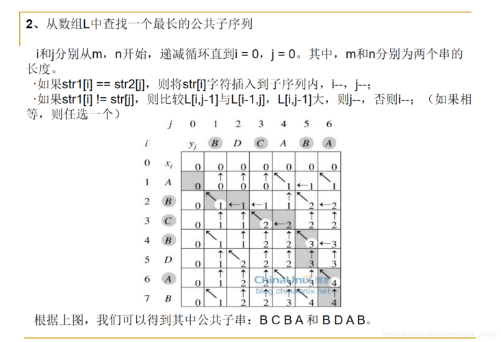 【算法专题】动态规划之子序列问题