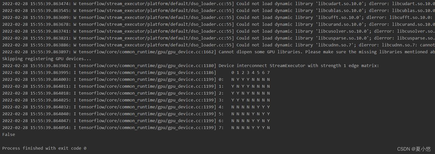 Could not load library libcudnn