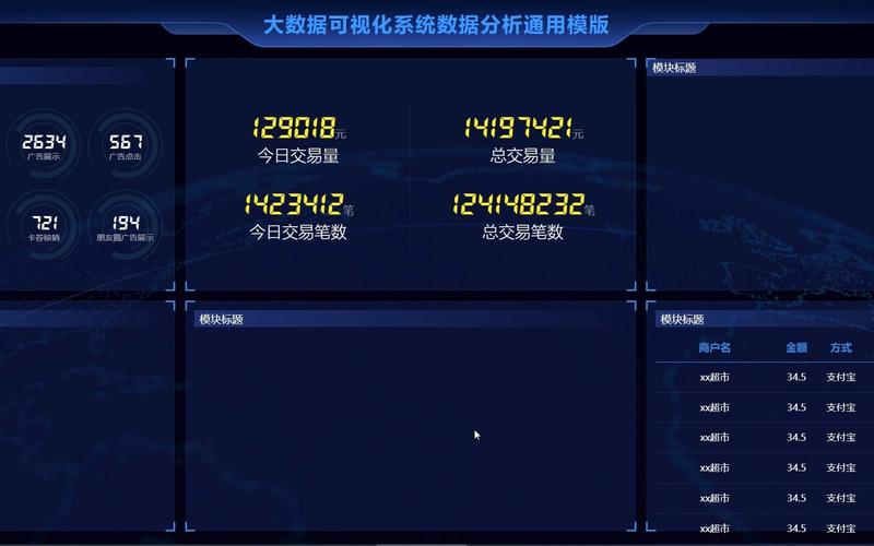 Python山东济南二手房源爬虫数据可视化分析大屏全屏系统 开题报告