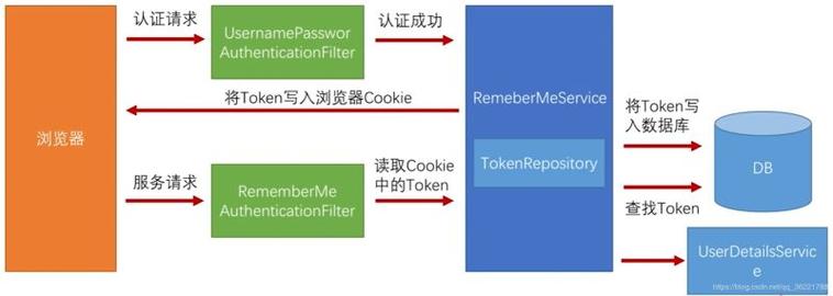 Java全栈课程之SpringSecurity详解
