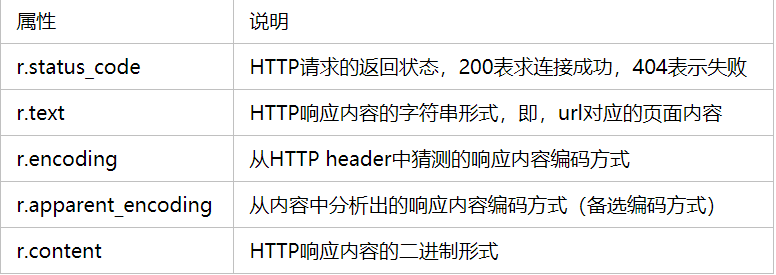 python爬虫（10）之get（）函数